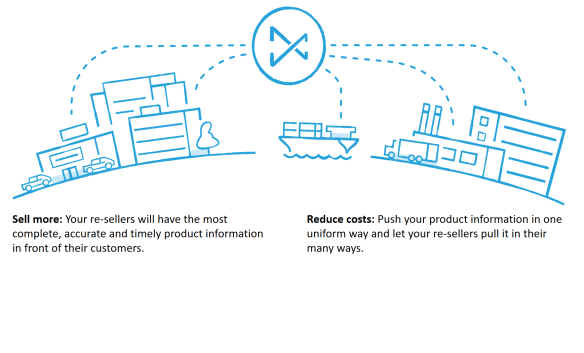 Upstream sell more reduce costs